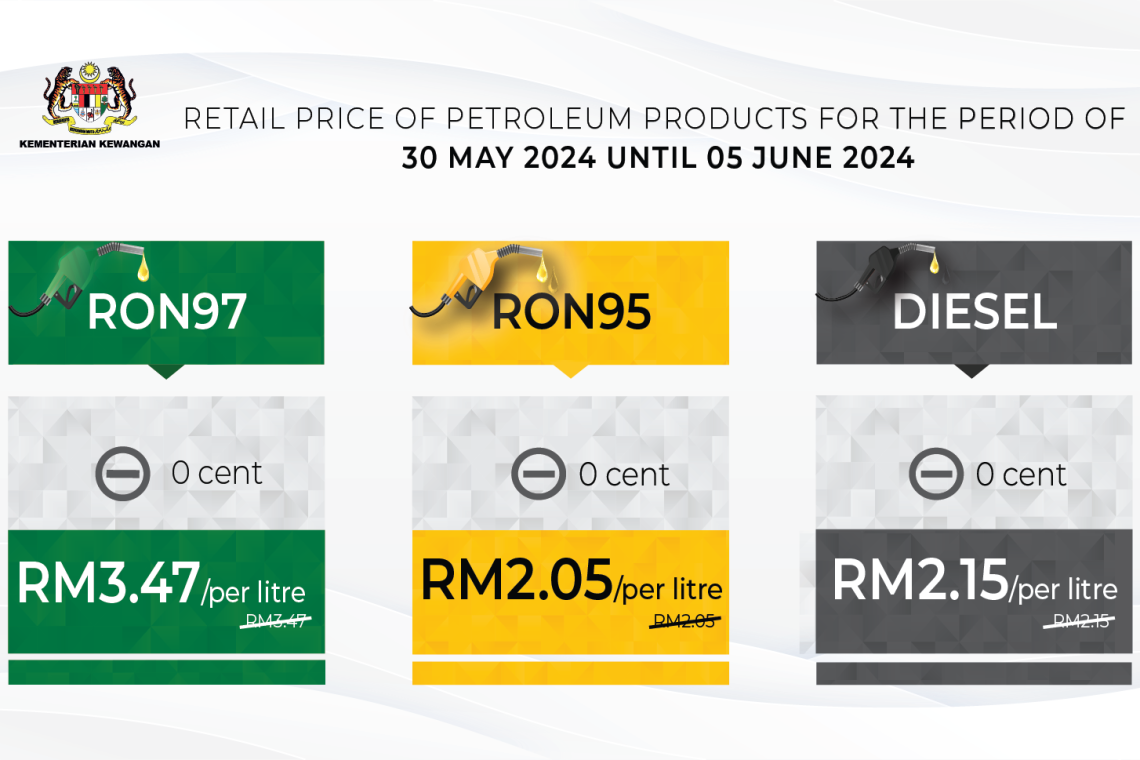Retail Price Of Petroleum Products From 30 May 2024 To 5 June 2024